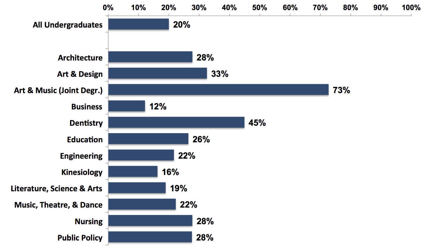 UMAY 2014 Response Rates