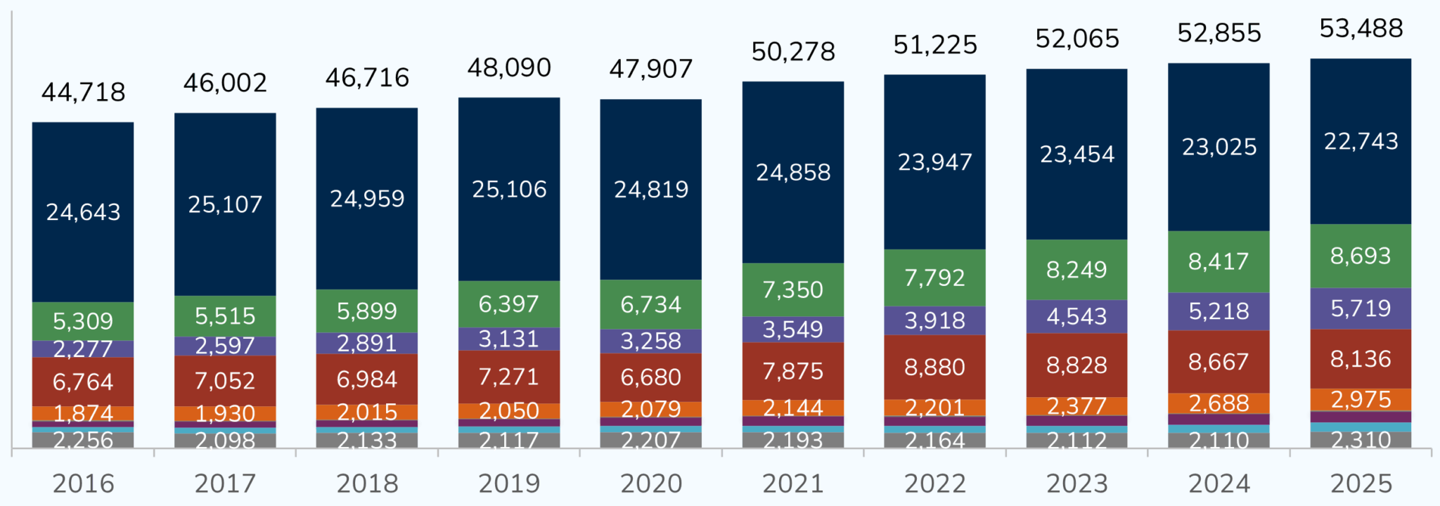 Data Resources – Office of Budget and Planning